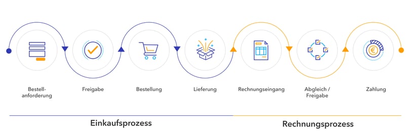 1_Purchase to Pay_vom Einkauf zur Bezahlung